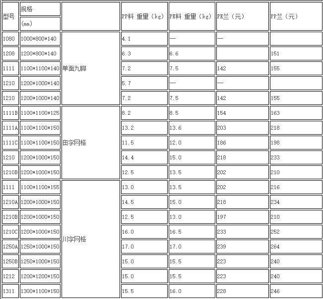 塑料托盤(pán)價(jià)格 塑料托盤價格
