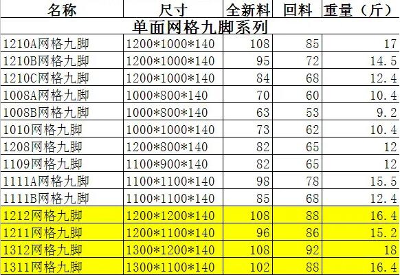 塑料托（tuō）盤報價表